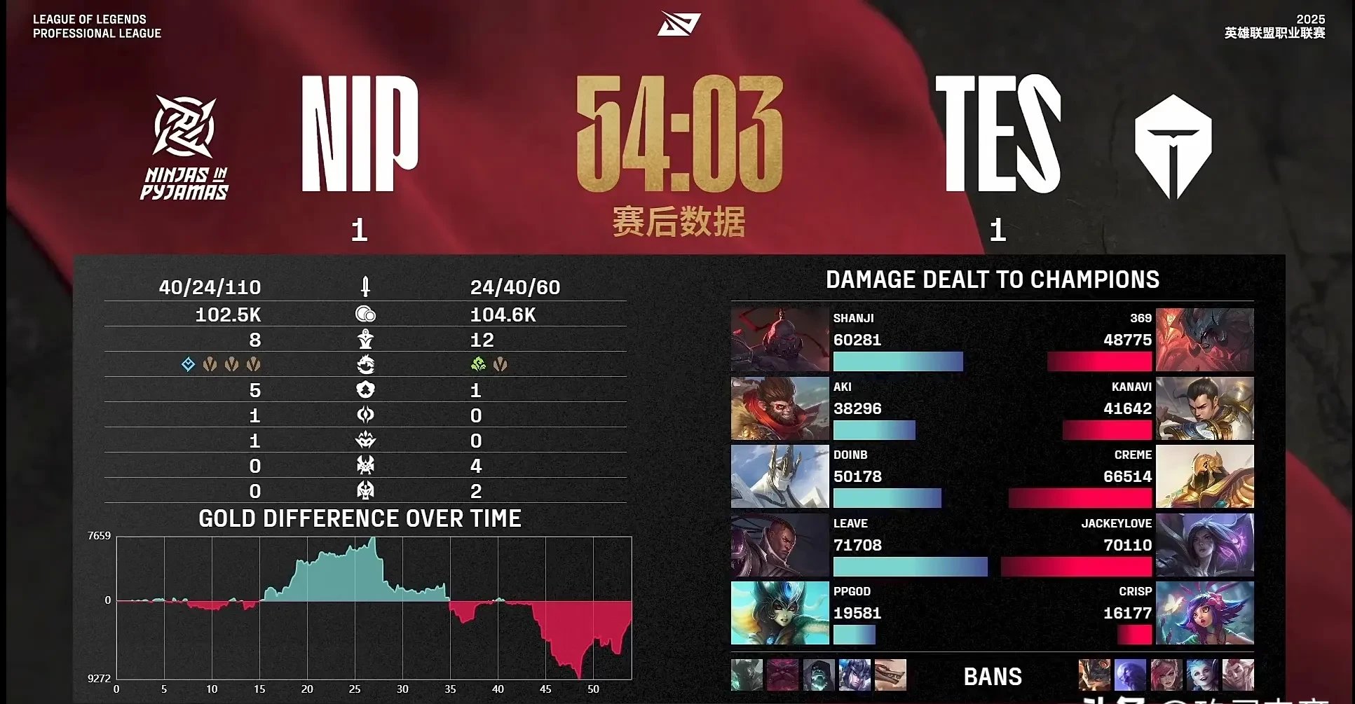 FLY翻盘MAD，Tarzan极限生还后反打宿命之战全球总决赛，锁定晋级资格